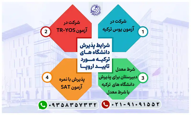 شرایط پذیرش دانشگاه های ترکیه مورد تایید اروپا